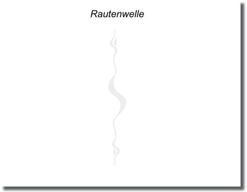 Preview: Glastattoo Dekorfolie Glassticker Glastür Folie Aufkleber senkrechte Wellenform